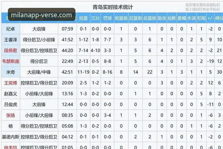 山西vs青岛：20分领先险被逆转，米兰APP官方版见证季后赛横扫之战