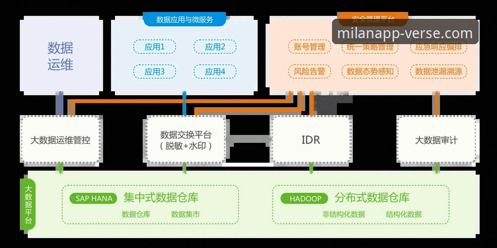 如何判断米兰APP安全吗？从数据到体验的全面剖析